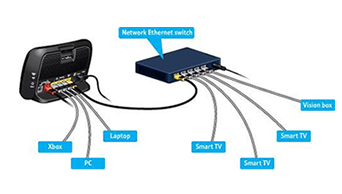 home networking Kington Langley
